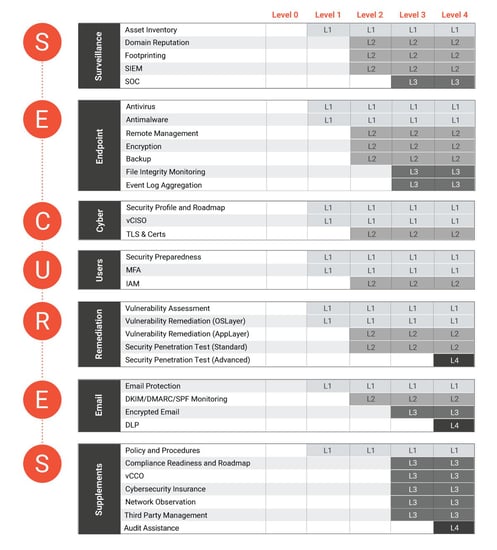 Synoptek-SECURES-Maturity-Model-2 Synoptek-SECURES-Maturity-Model-2